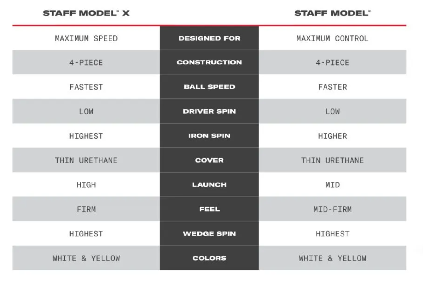 Wilson Staff Model X (Per Dozen)