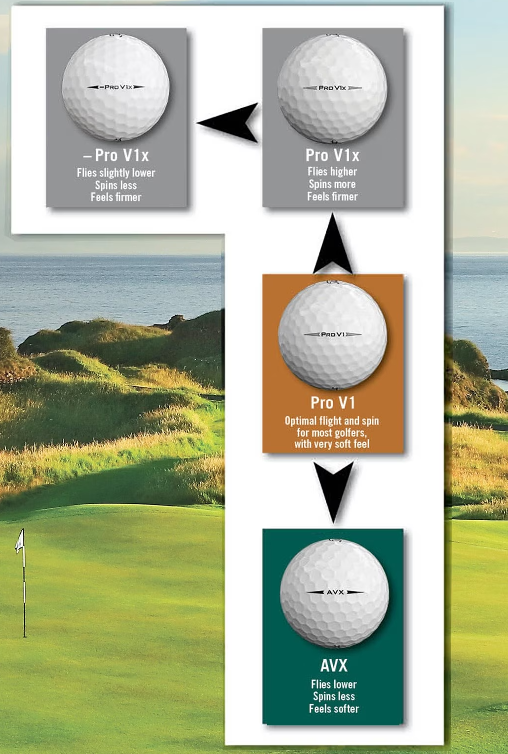 Titleist AVX Pro V1, Pro V1x, Pro V1x Left Dash Golf Balls
